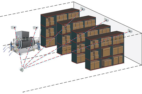 Aplicação do OSID